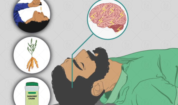 Service Provider of Neurology Ayurvedic Clinic in New Delhi, Delhi, India.
